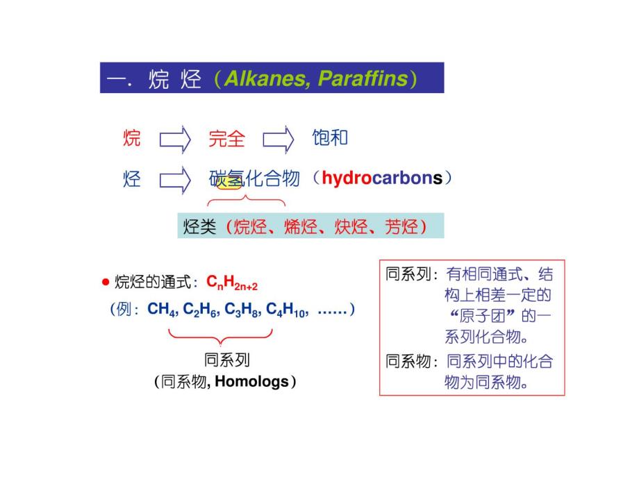 复旦大学化学系高翔老师课件有机化学(上)第二章-1_第2页