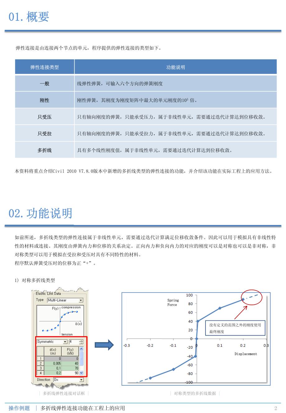 多折线弹性连接功能的工程应用_第2页