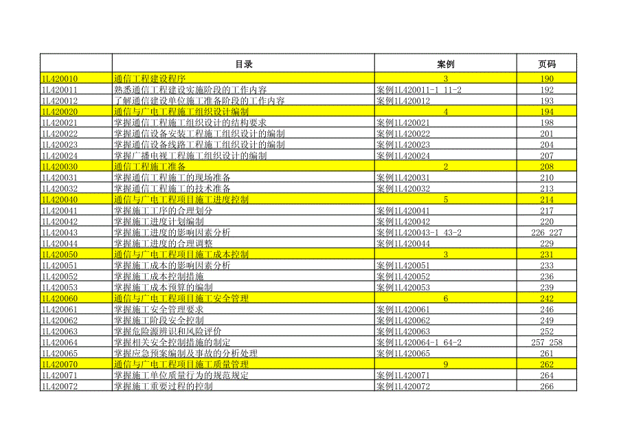 注册一级建造师考试通信工程管理与实务教材案例目录_第1页