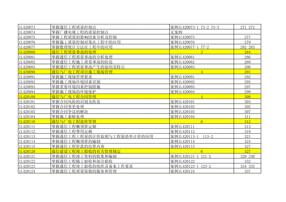 注册一级建造师考试通信工程管理与实务教材案例目录_第2页