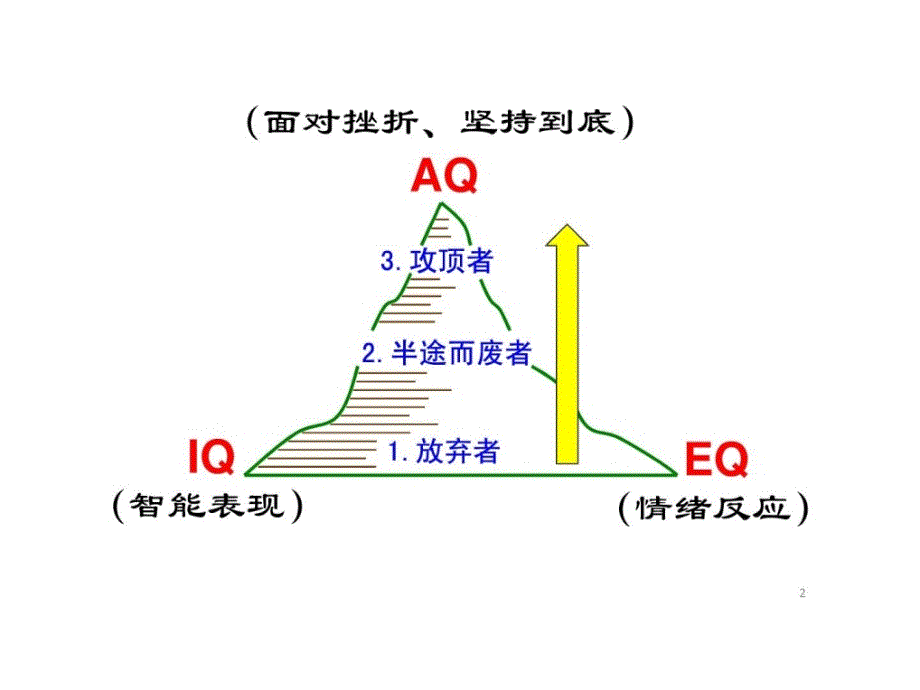 余世维——情绪商数(学员版)_第2页