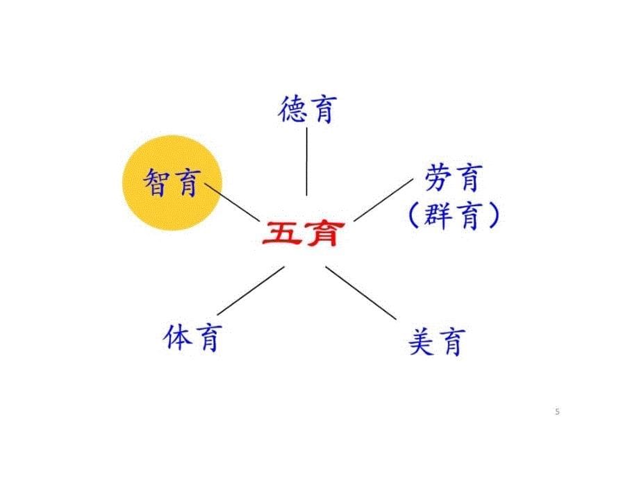 余世维——情绪商数(学员版)_第5页