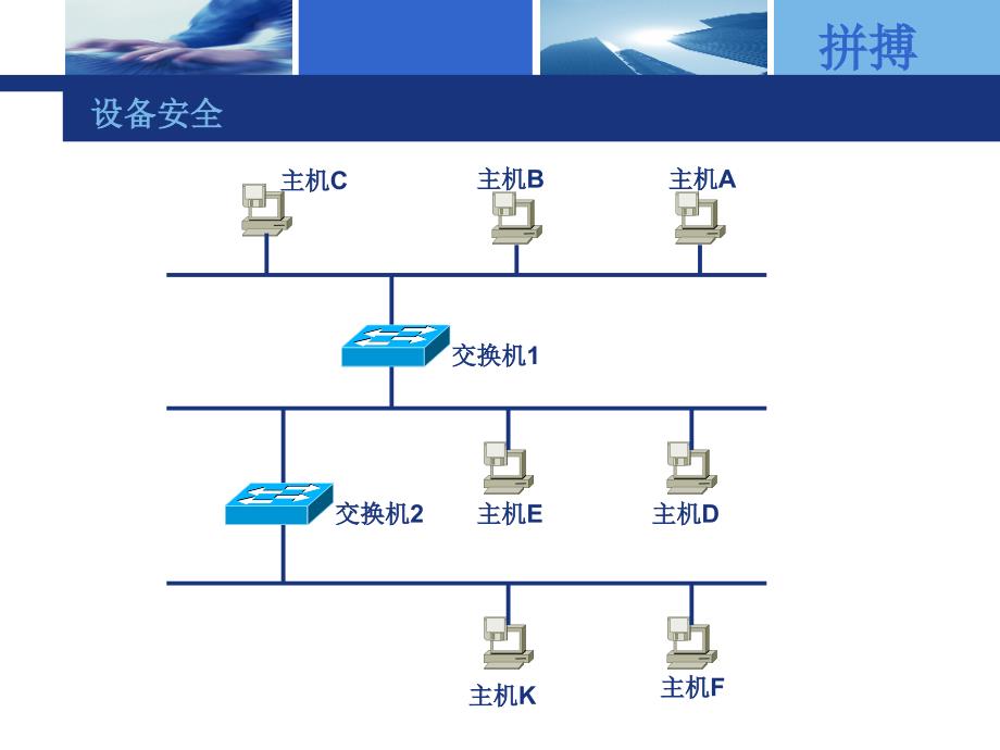 交换机攻击与防护_第4页