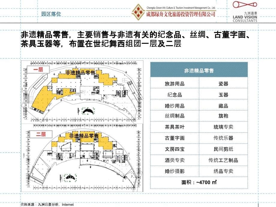 需业主方投资的7类业态投资策略_第5页