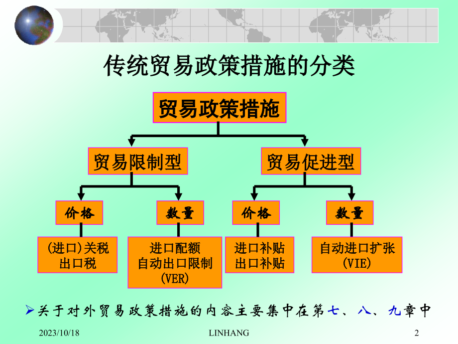 关税措施保护ppt_第2页