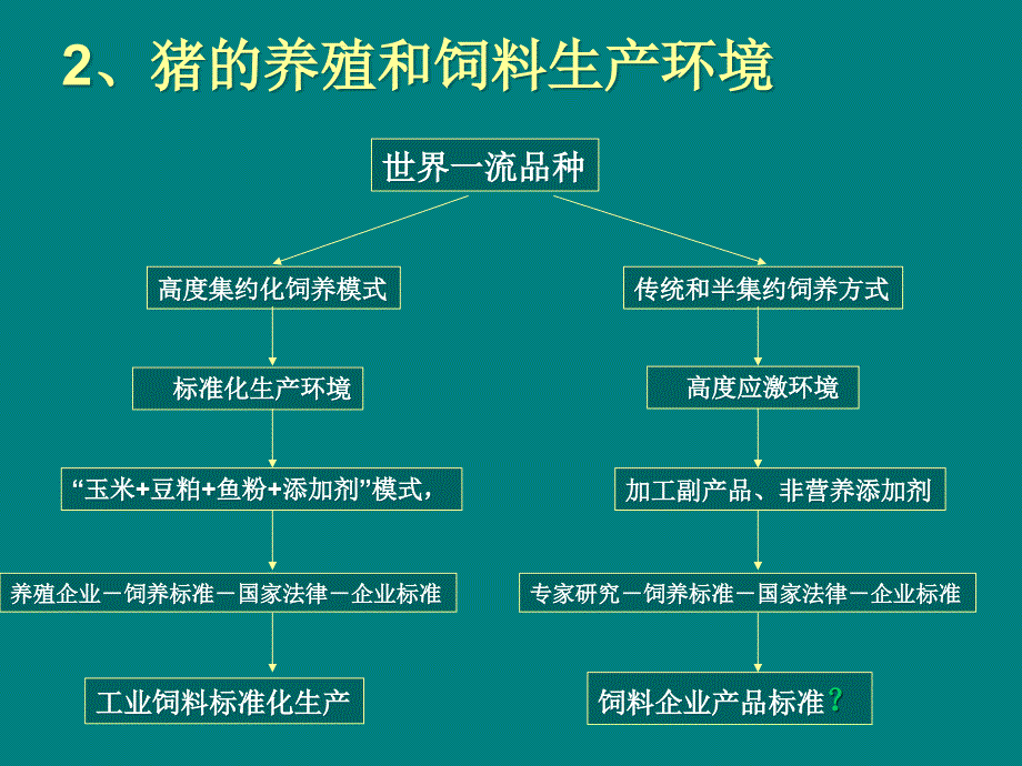 仔猪应激综合症及调控技术_第4页