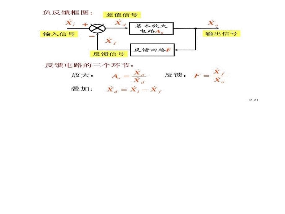 北京邮电大学模电课件3第三章负反馈_第5页