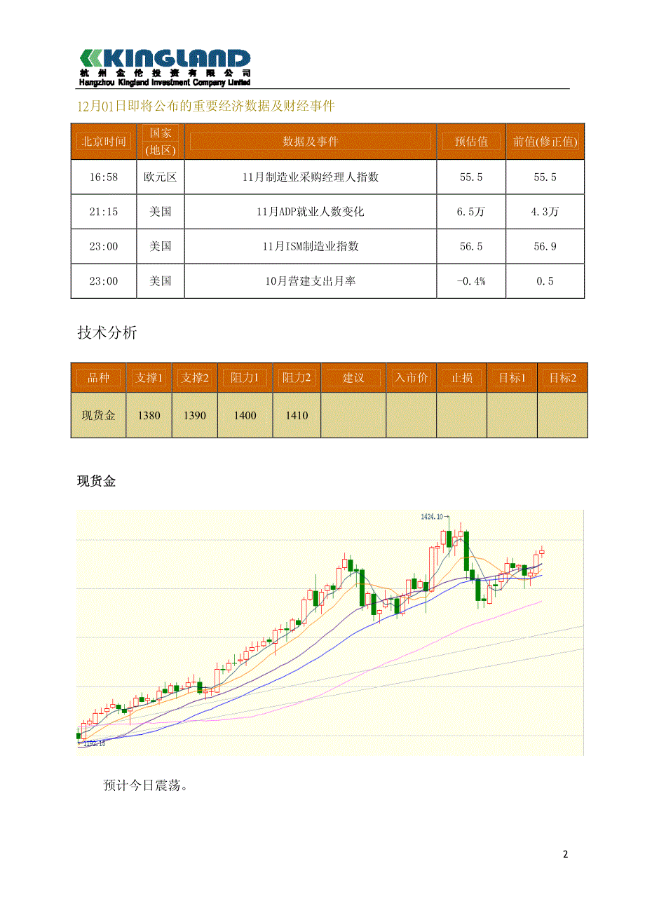 最时事动向市场综述：_第2页