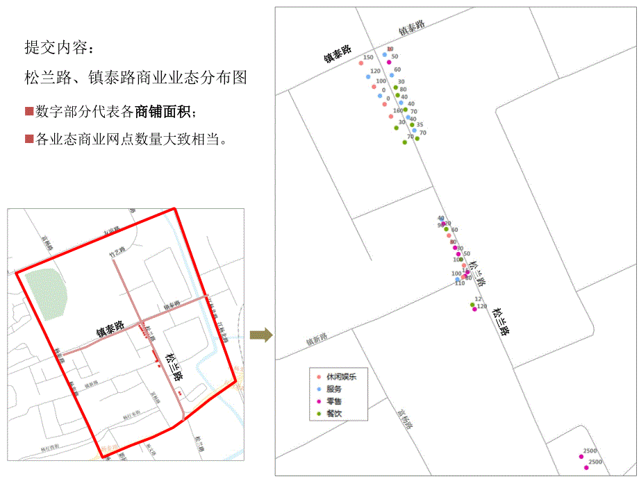 四季花城市场调研提交内容_第3页