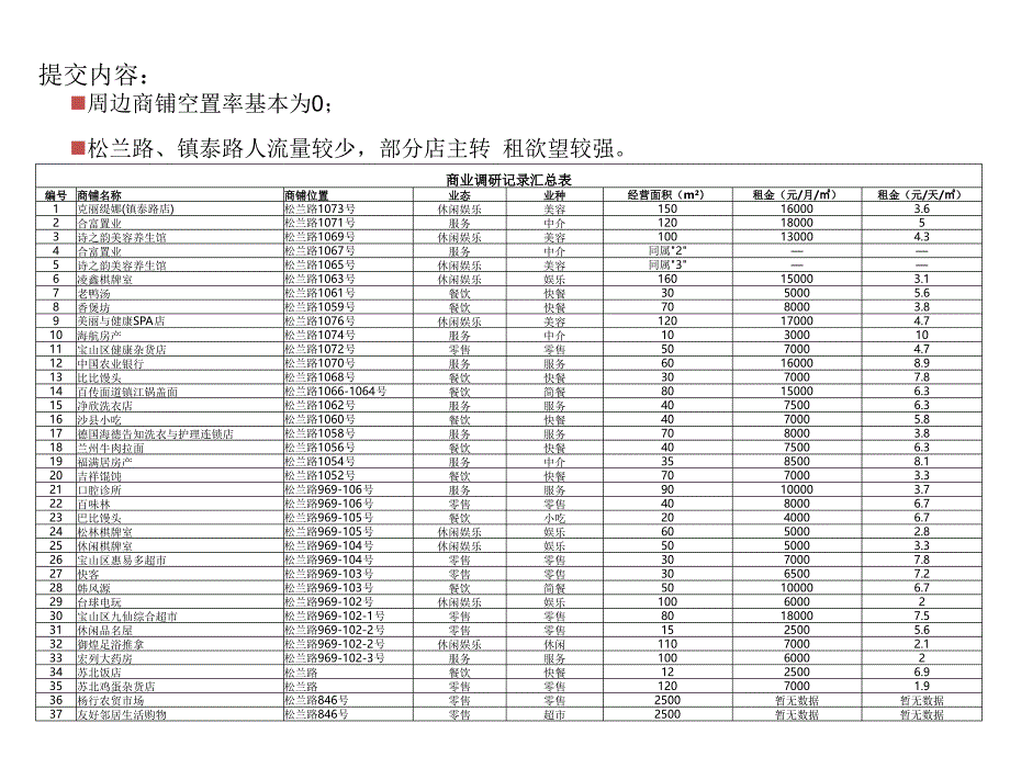 四季花城市场调研提交内容_第4页