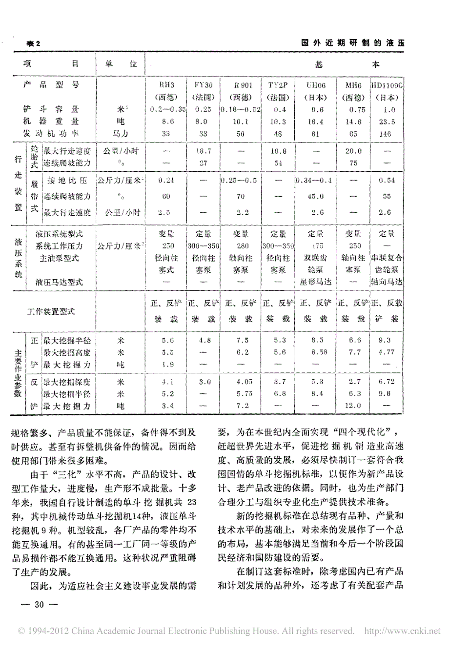 单斗挖掘机的几个部标准介绍_第3页