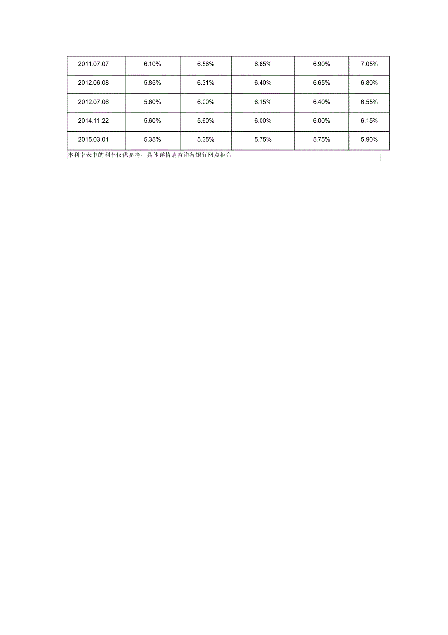 历年存贷款利率变换表_第4页