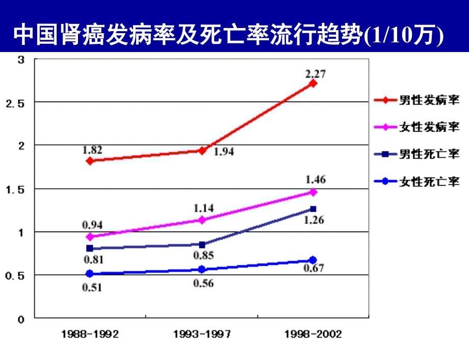 肾细胞癌诊治指南_第5页