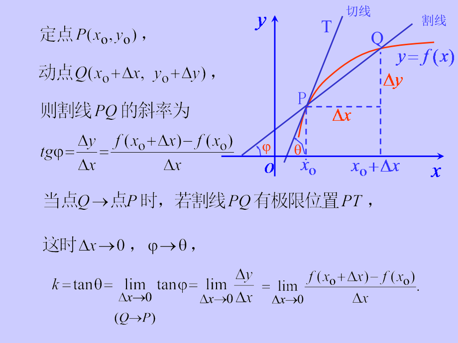 【东南大学考研数学基础班】高等数学全程课件第一轮复习用导数与微分_第2页