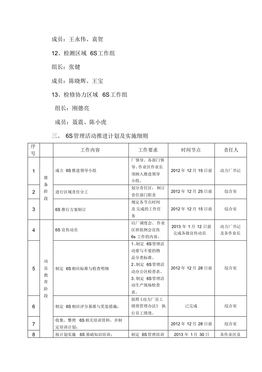 南疆公司动力厂6S管理推进工作方案_第3页