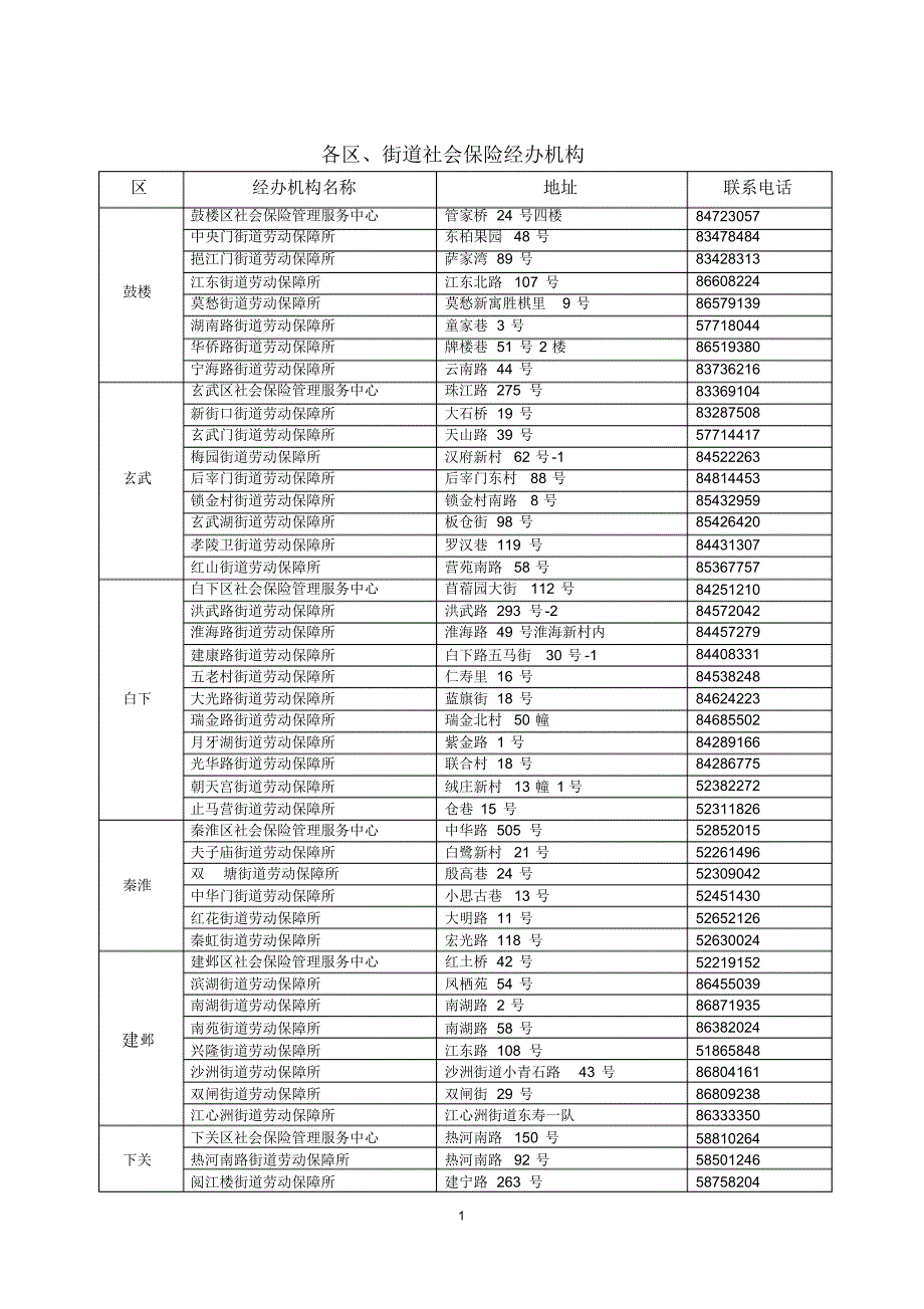 南京市各区、街道社会保险经办机构_第1页