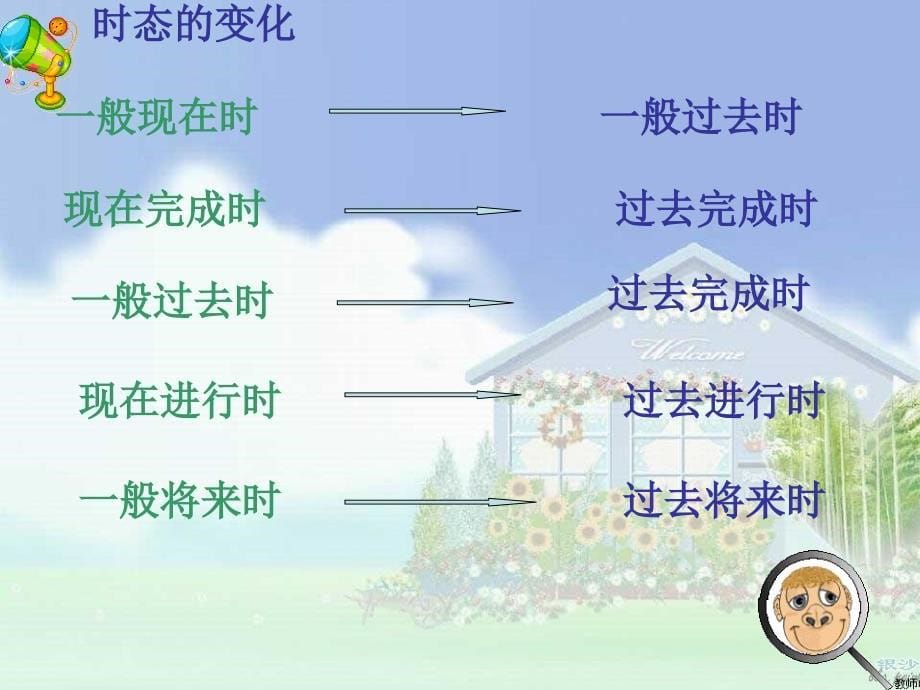 《directspeechindirectspeech》：课件十四（23张ppt）（人教版必修1）_第5页