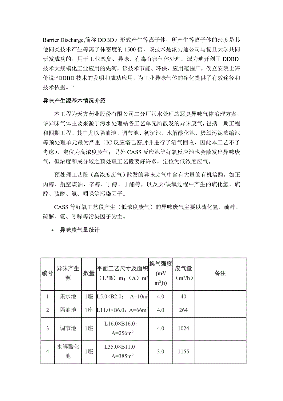 派力迪-河南天方药业股份有限公司异味废气处理工程_第2页