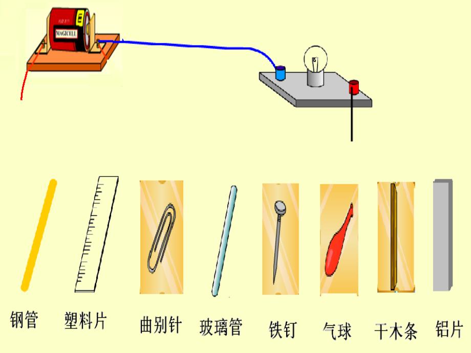 五年级上册科学导体和绝缘体_第2页