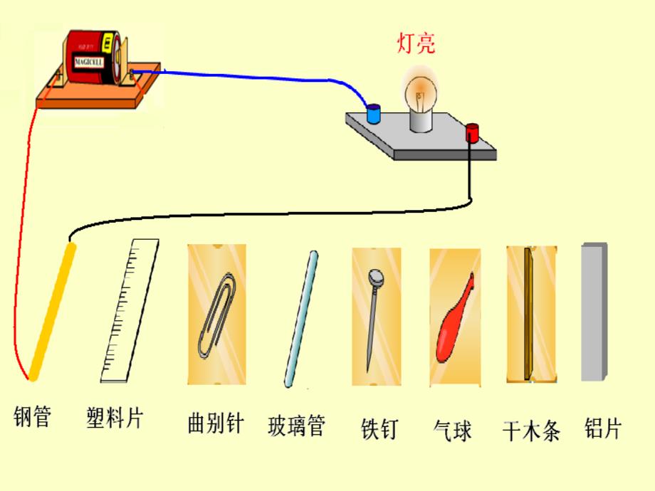 五年级上册科学导体和绝缘体_第3页