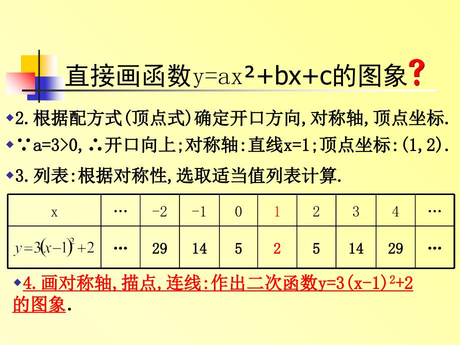 下载ppt课件人教新课标初中数学九年级下二次函数图像和性质（5）_2_第3页