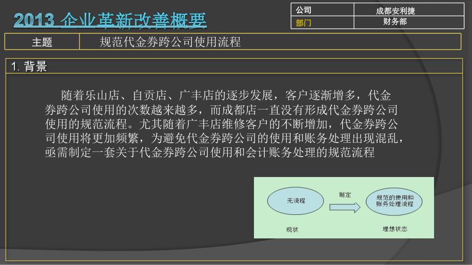 财务部-规范代金券跨公司使用-李进xx汽车2013年改善年会资料_第2页