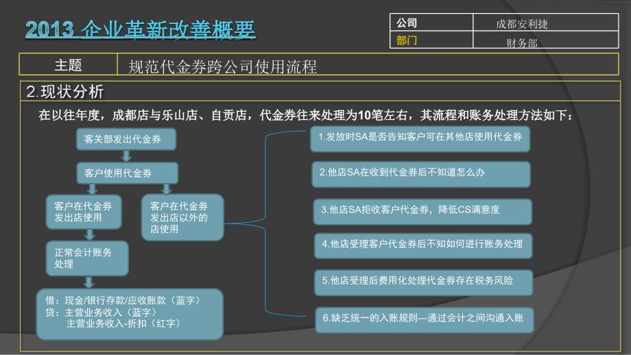 财务部-规范代金券跨公司使用-李进xx汽车2013年改善年会资料_第3页