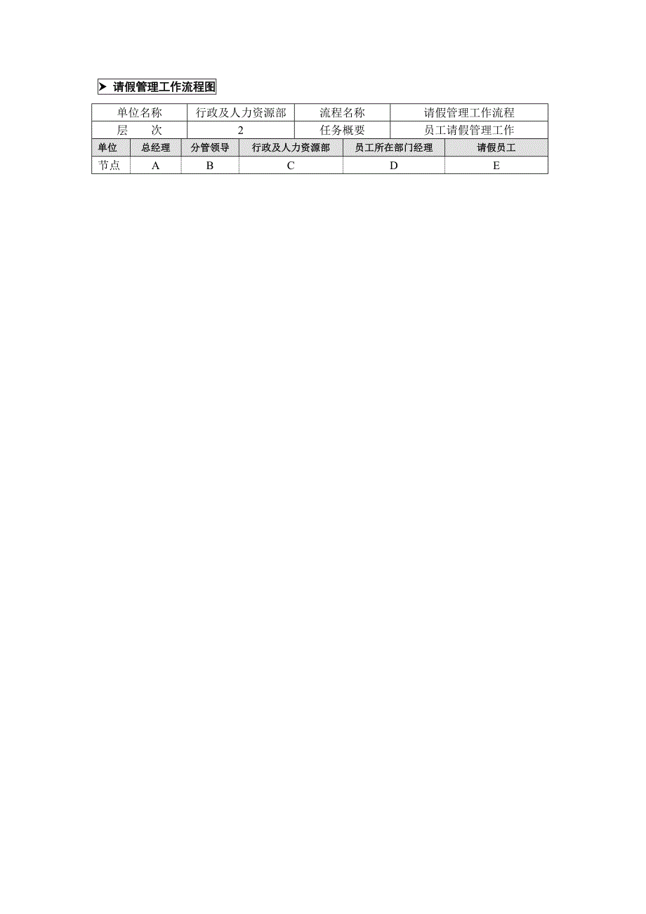 请假管理工作流程图（DOC格式）_第1页