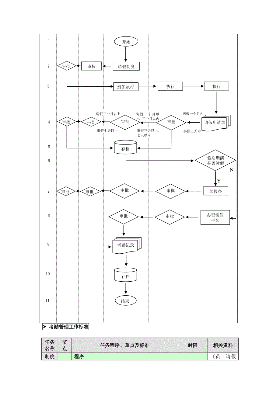 请假管理工作流程图（DOC格式）_第2页