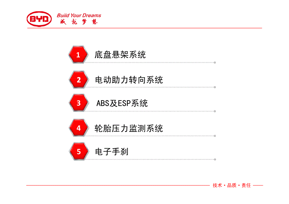 比亚迪f3速锐新车型悬架系统介绍_第2页