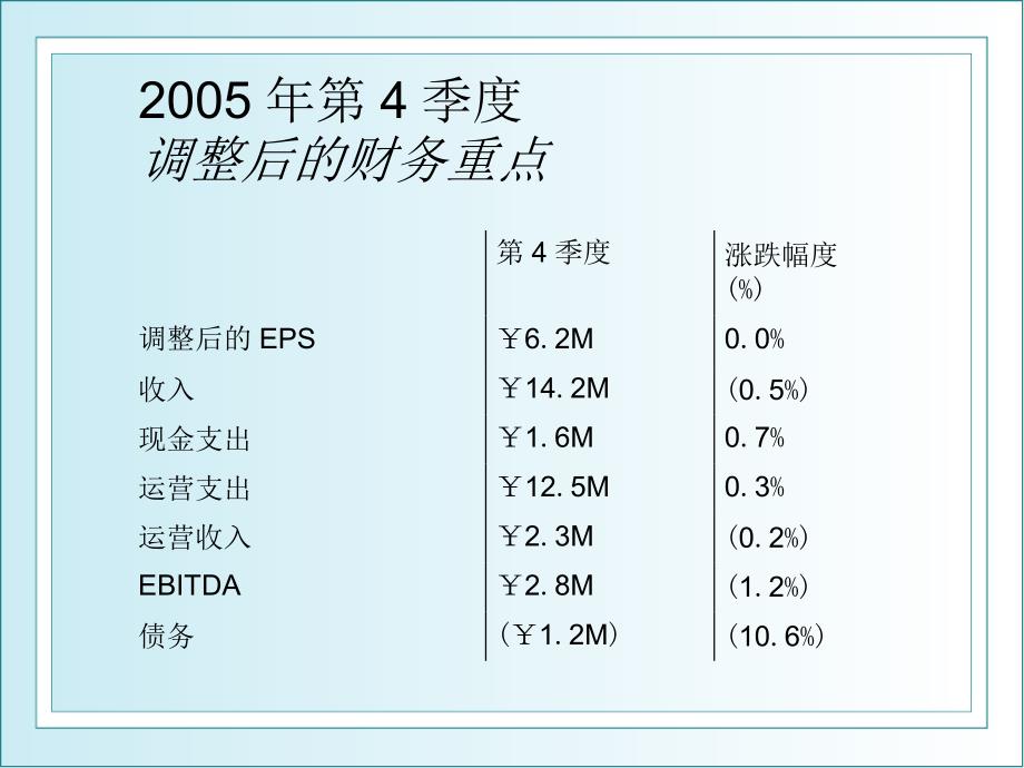 季度收入演示文稿_第3页