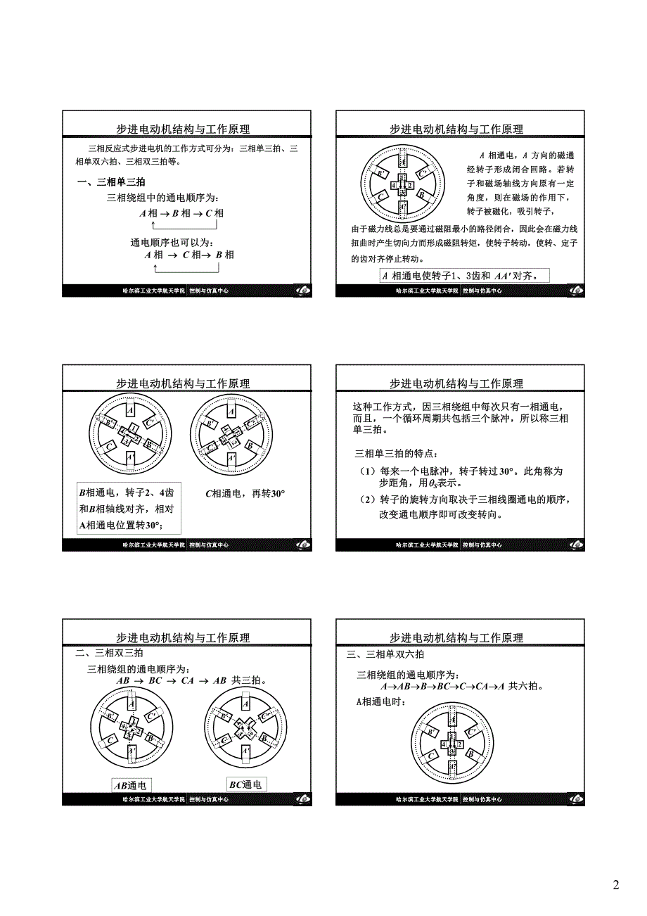 自动控制元件步进电机_第2页