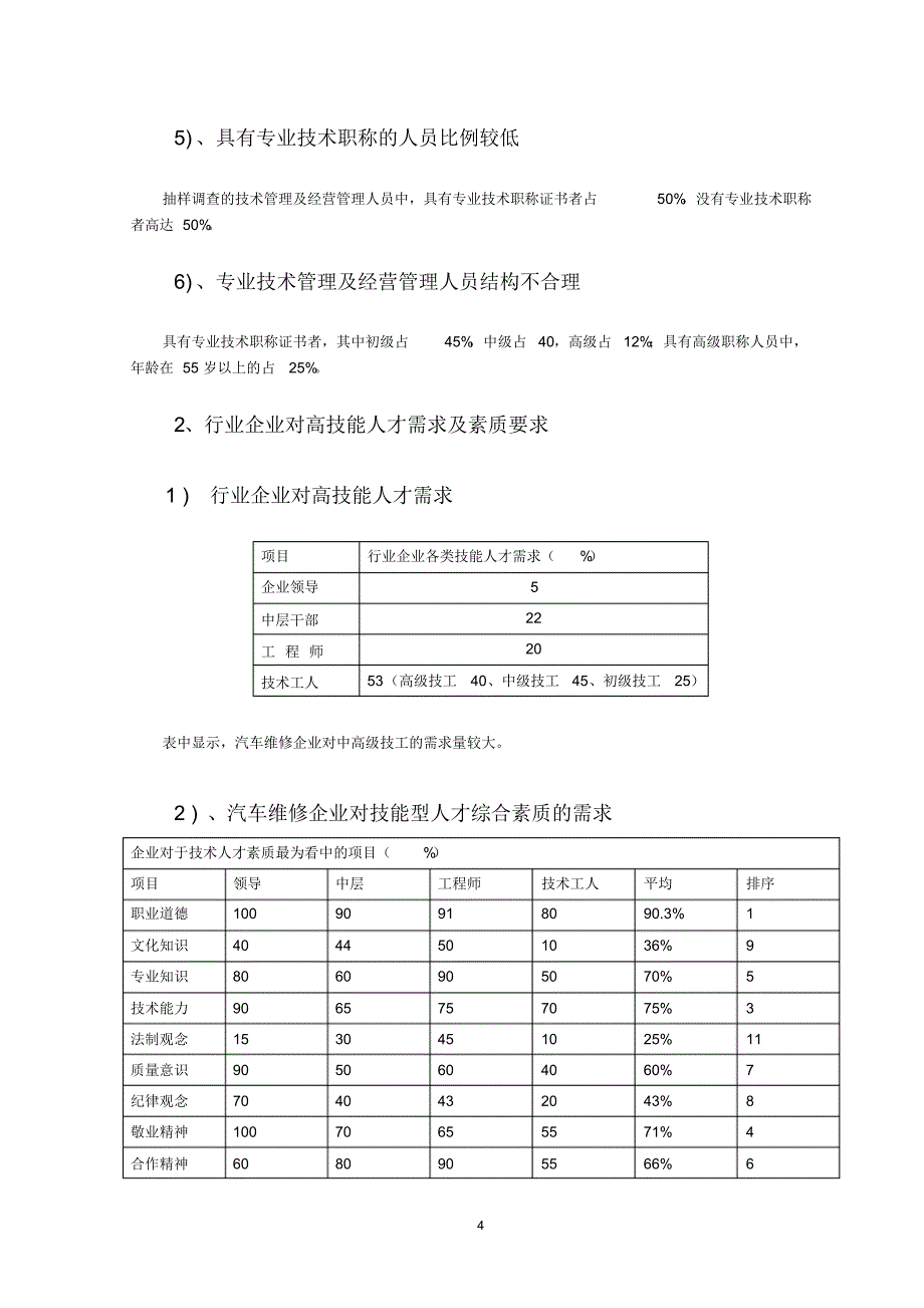 厦门市汽车检测与维修专业调研报告_第4页