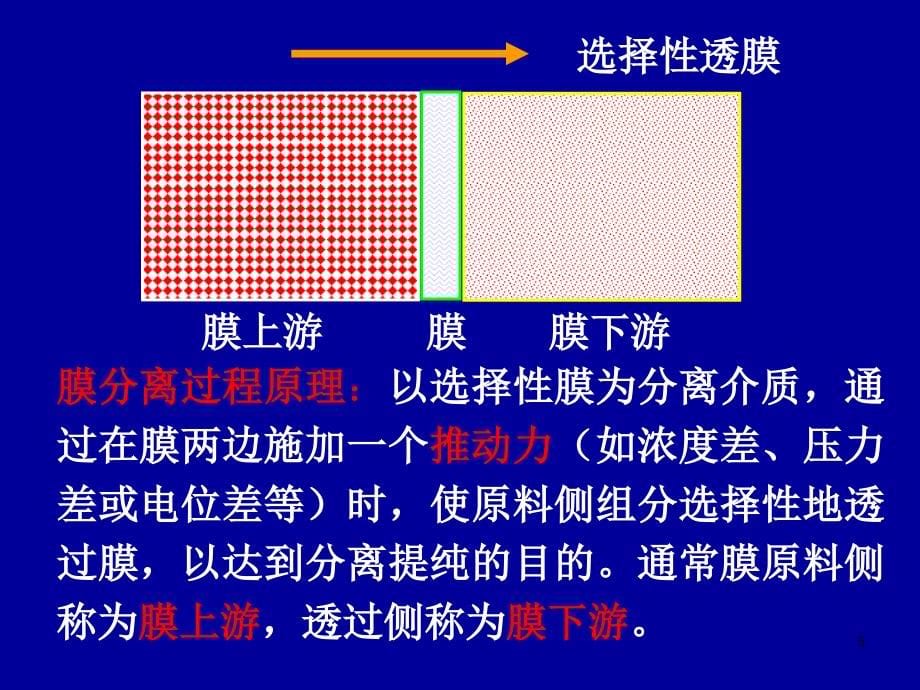 膜分离技术ppt_第5页