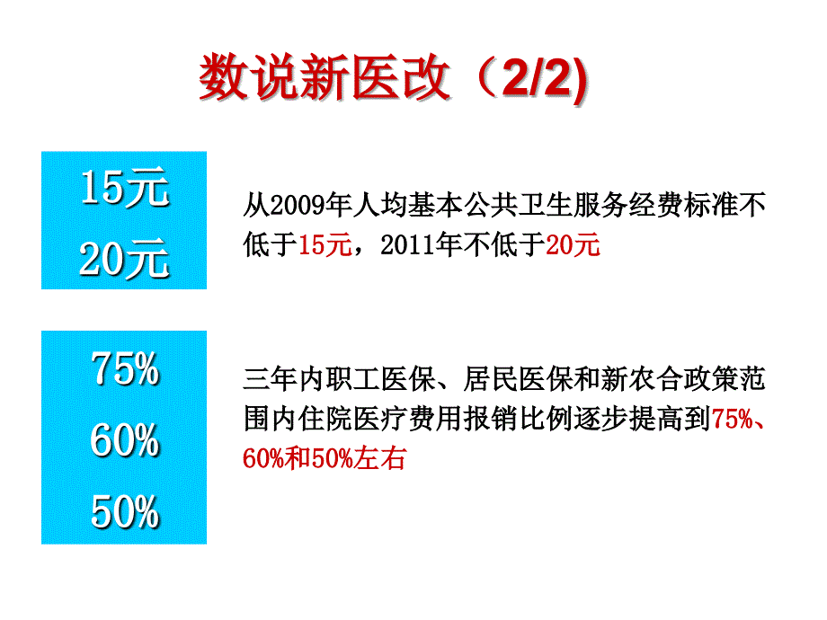 新医改的利好与不足_第4页