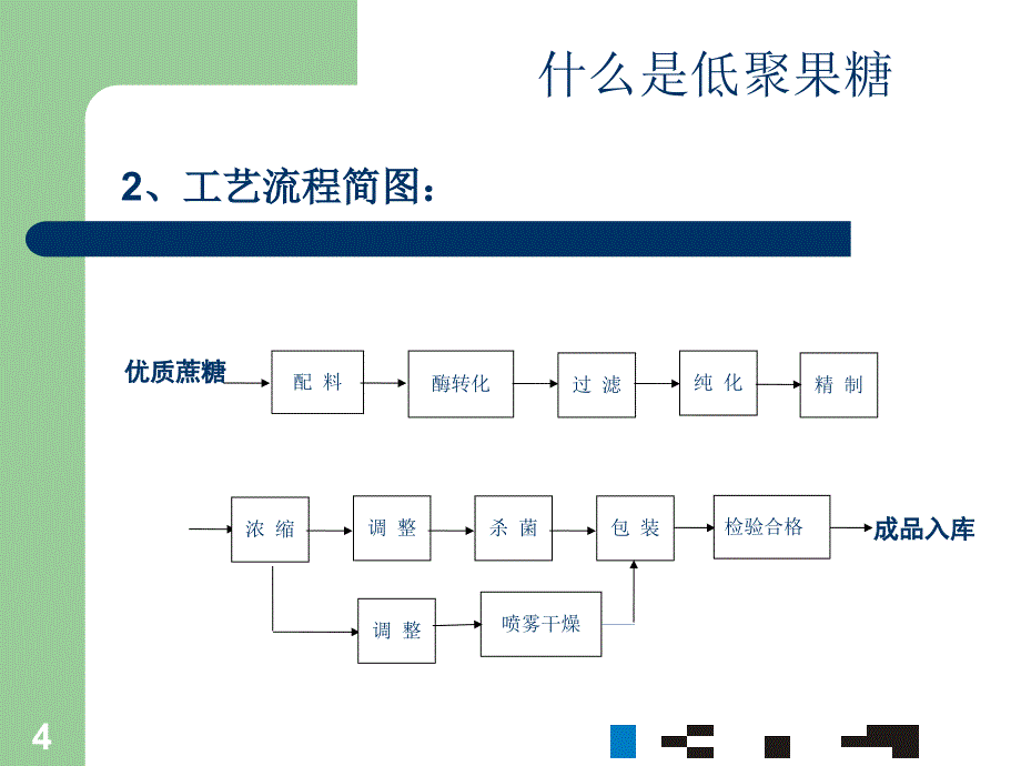 低聚果糖--介绍_第4页