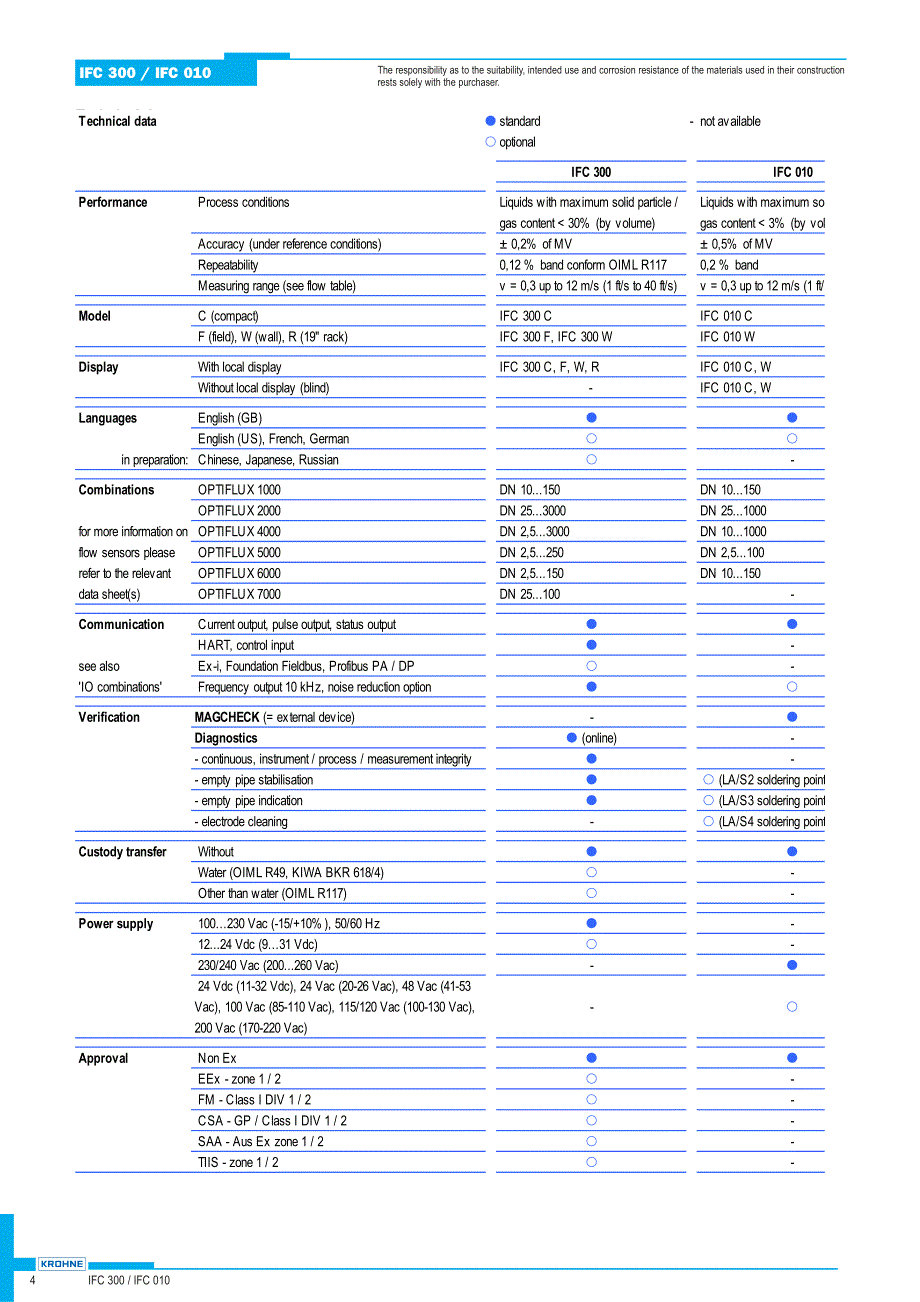 ifc300_e流量计样本_第4页