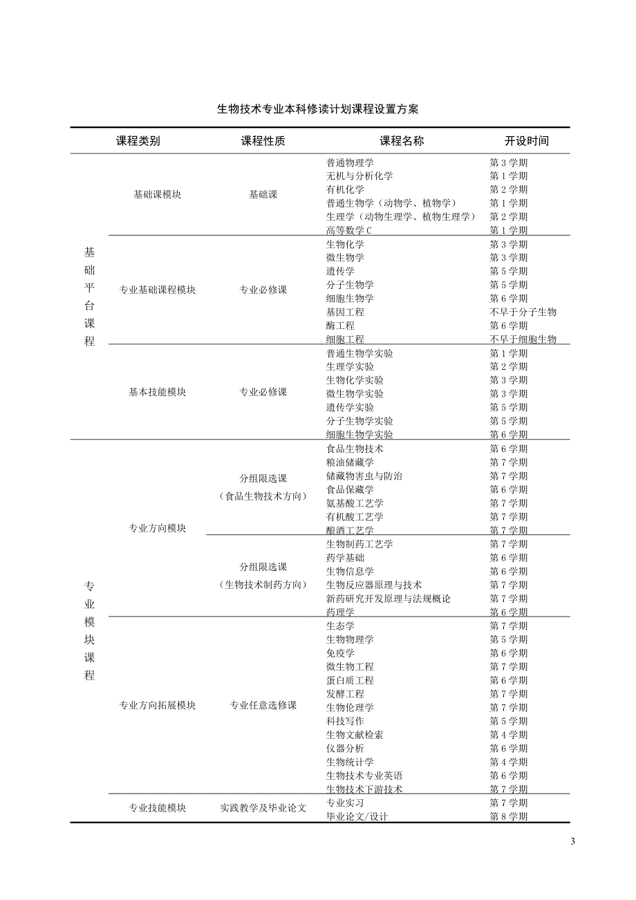 对生物技术专业人才培养模式思考_第3页