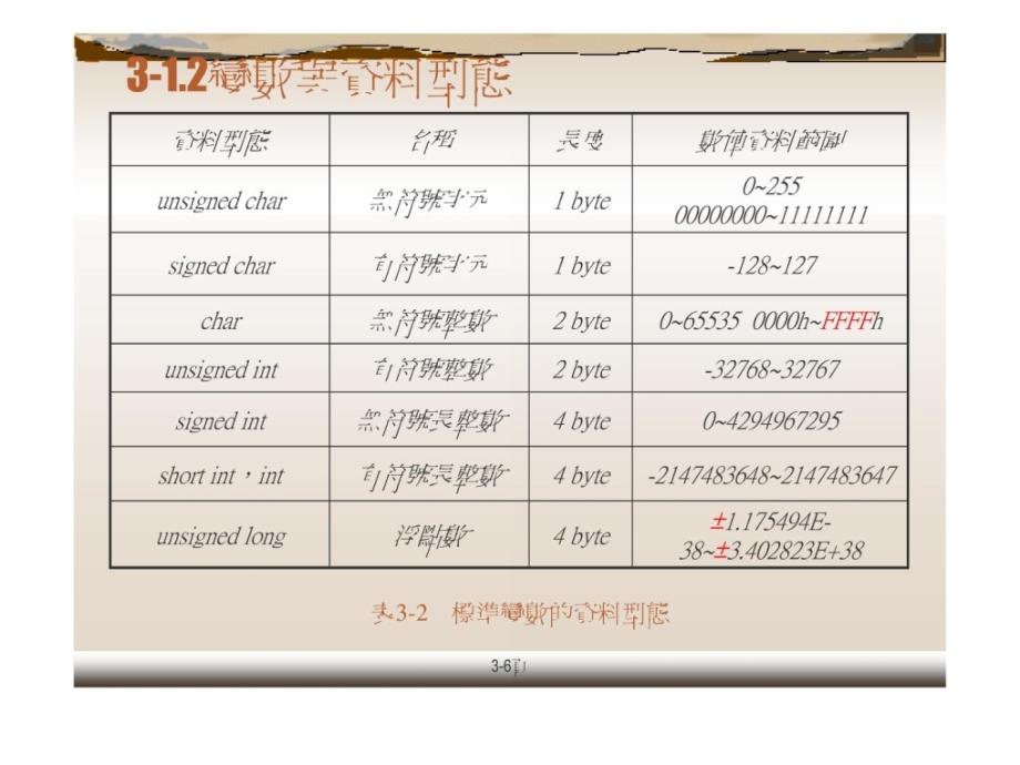 单片机at898252介绍_第2页