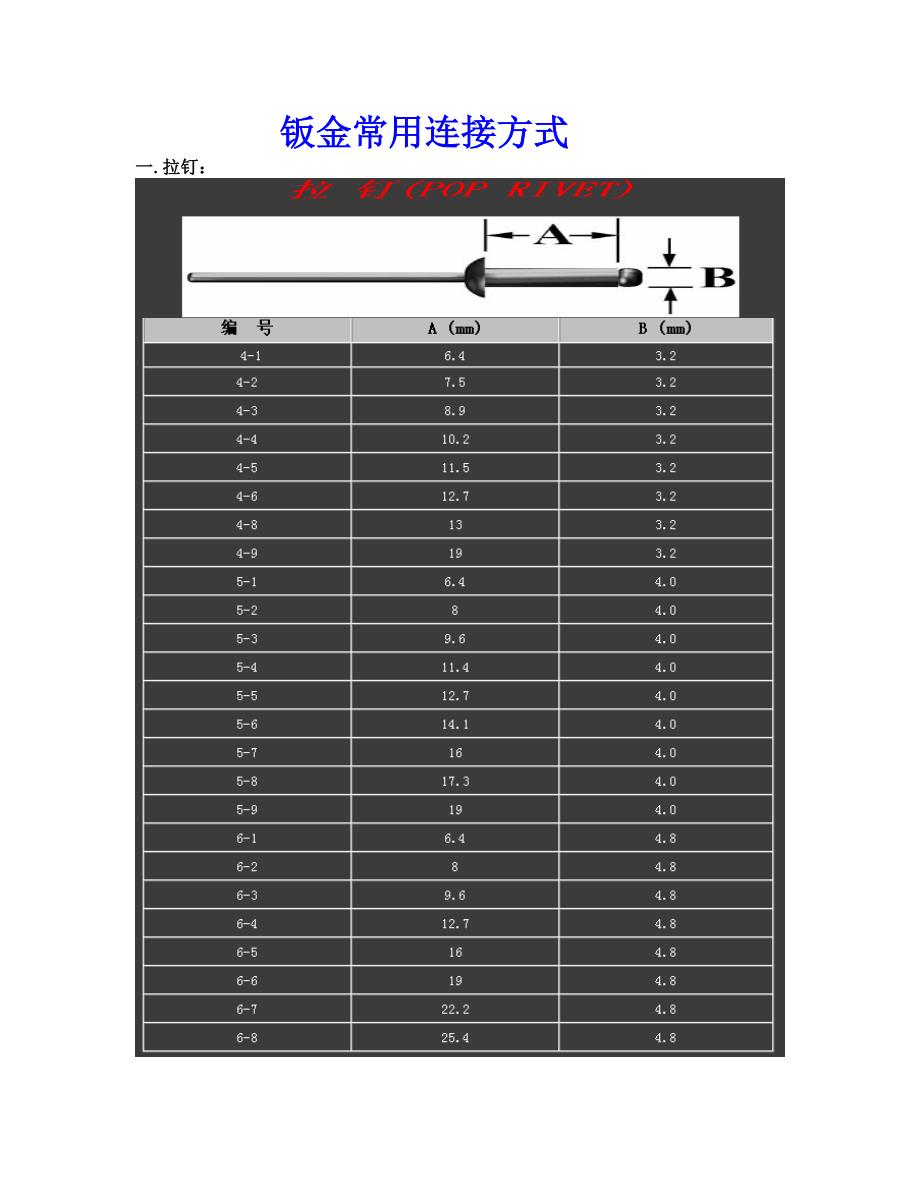 钣金常用连接方式_第1页