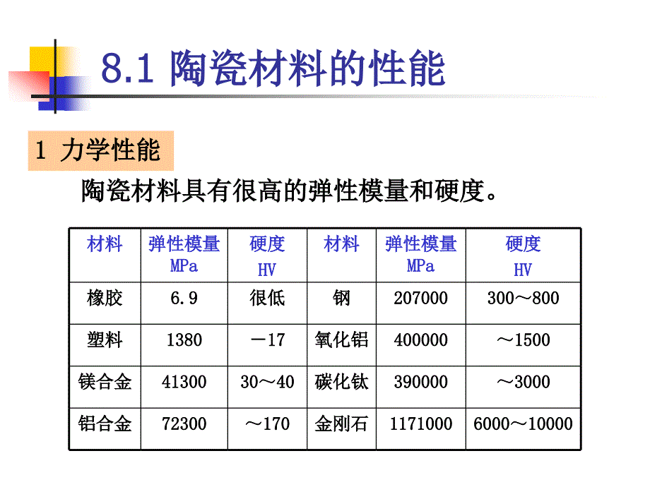 材料成型陶瓷成型_第2页