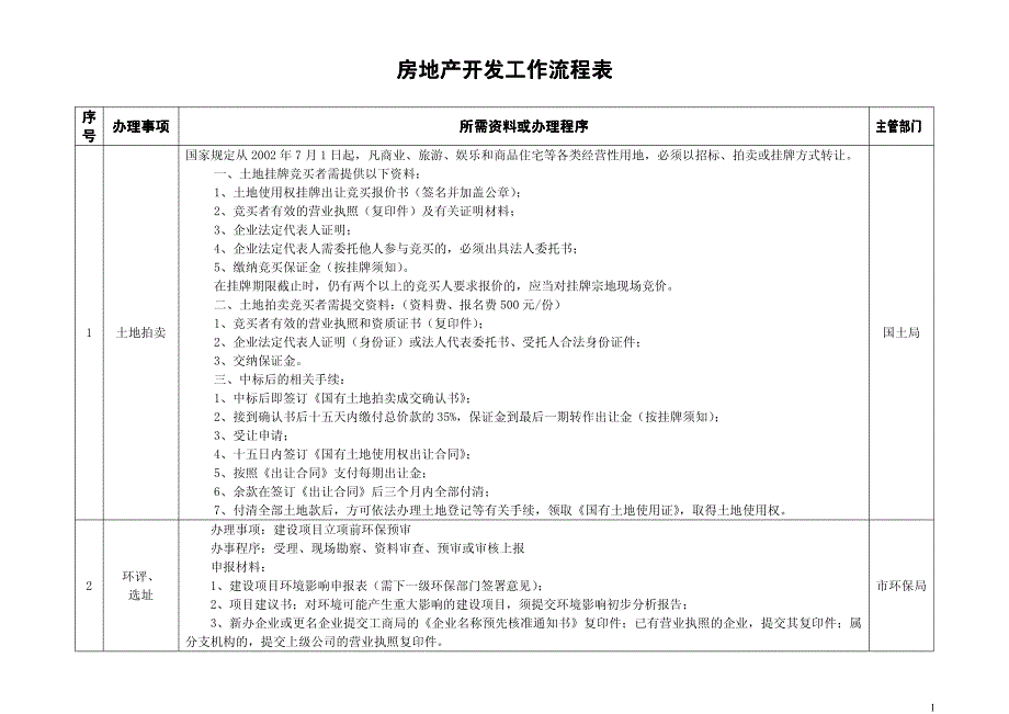 广州市房地产开发工作流程表_第1页