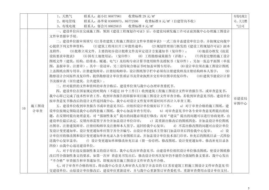 广州市房地产开发工作流程表_第5页