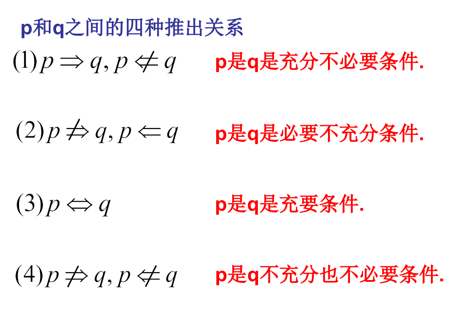 简易逻辑算法内容复习_第2页