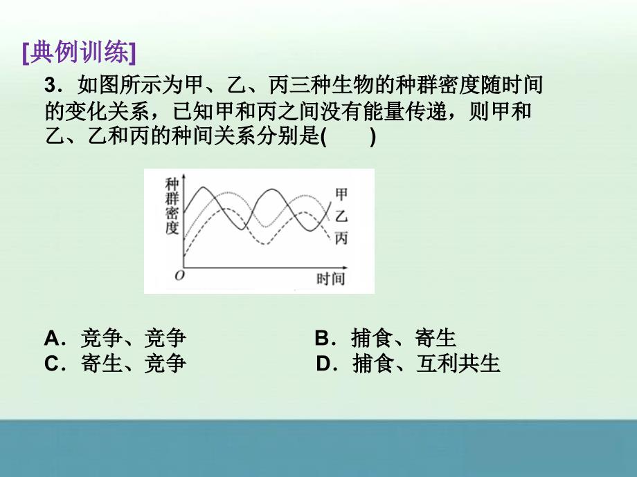 2015高考生物（江苏专用）配套复习重点精选课件：3-2-2《生物种间关系曲线图解读》_第2页