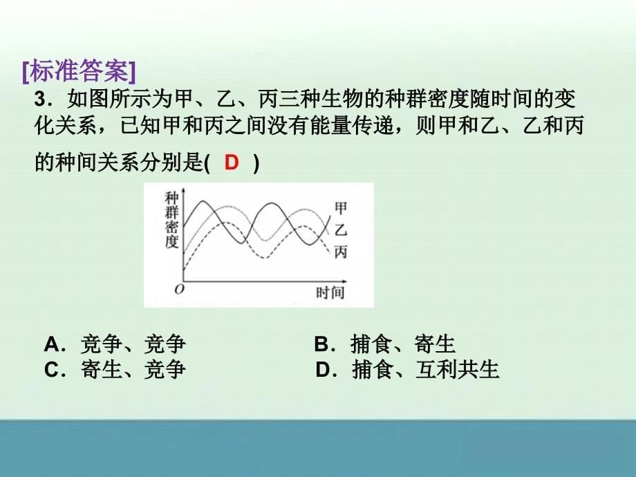 2015高考生物（江苏专用）配套复习重点精选课件：3-2-2《生物种间关系曲线图解读》_第5页