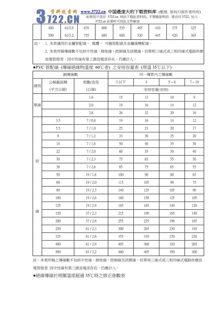 空调设备电力系统设计(doc20)_第5页