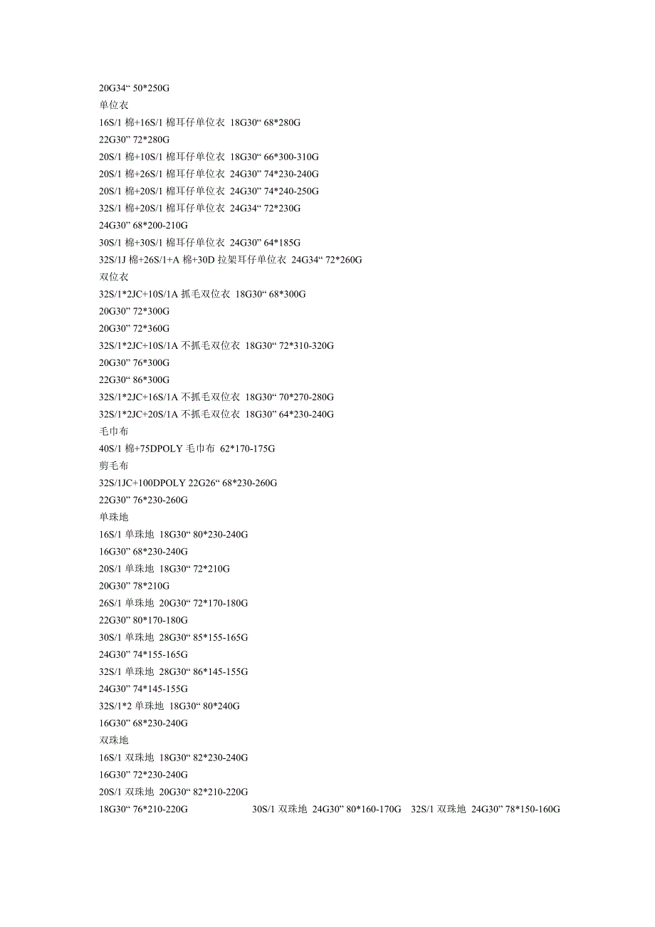 一般常用针织布的针寸数、克重、封度_第2页