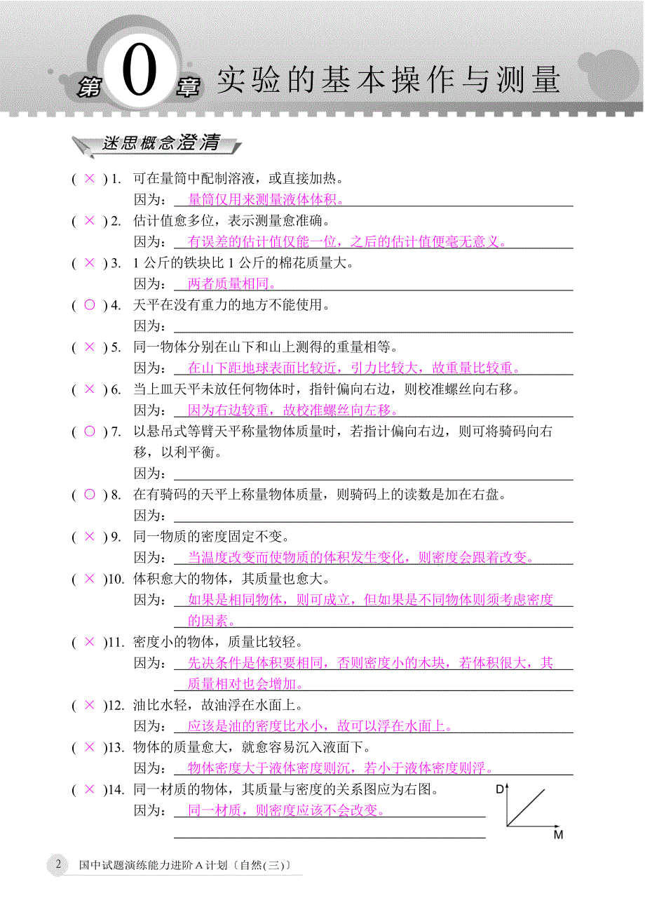 实验的基本操作与测量_第1页