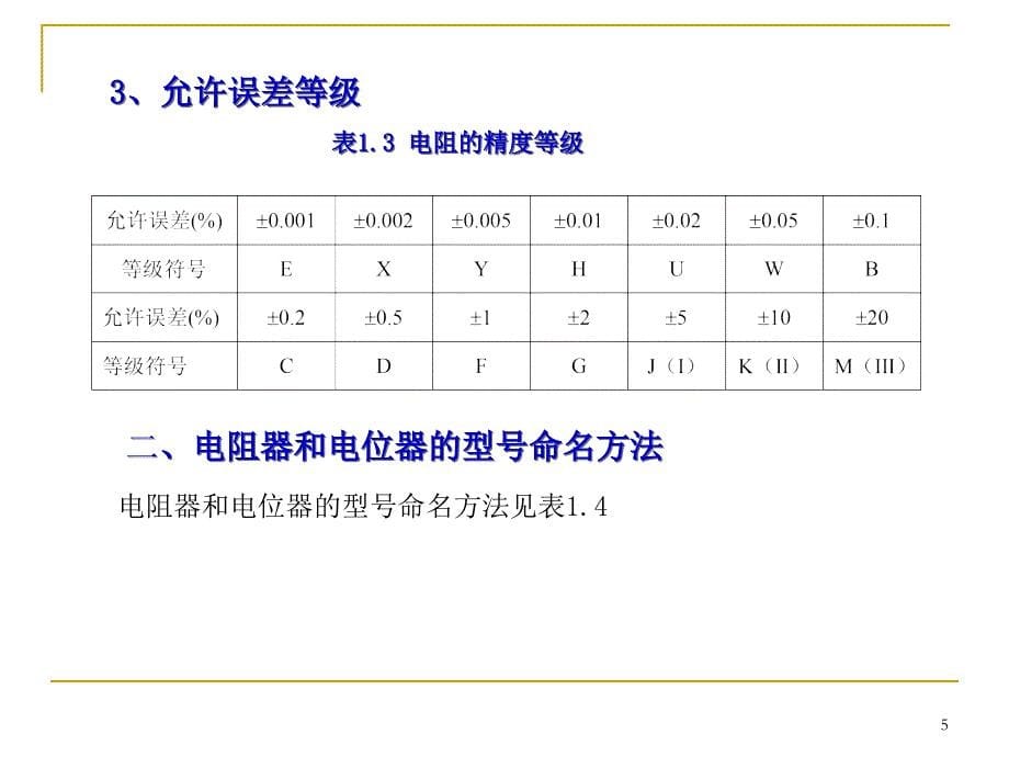 电子元器件识别与检测_第5页